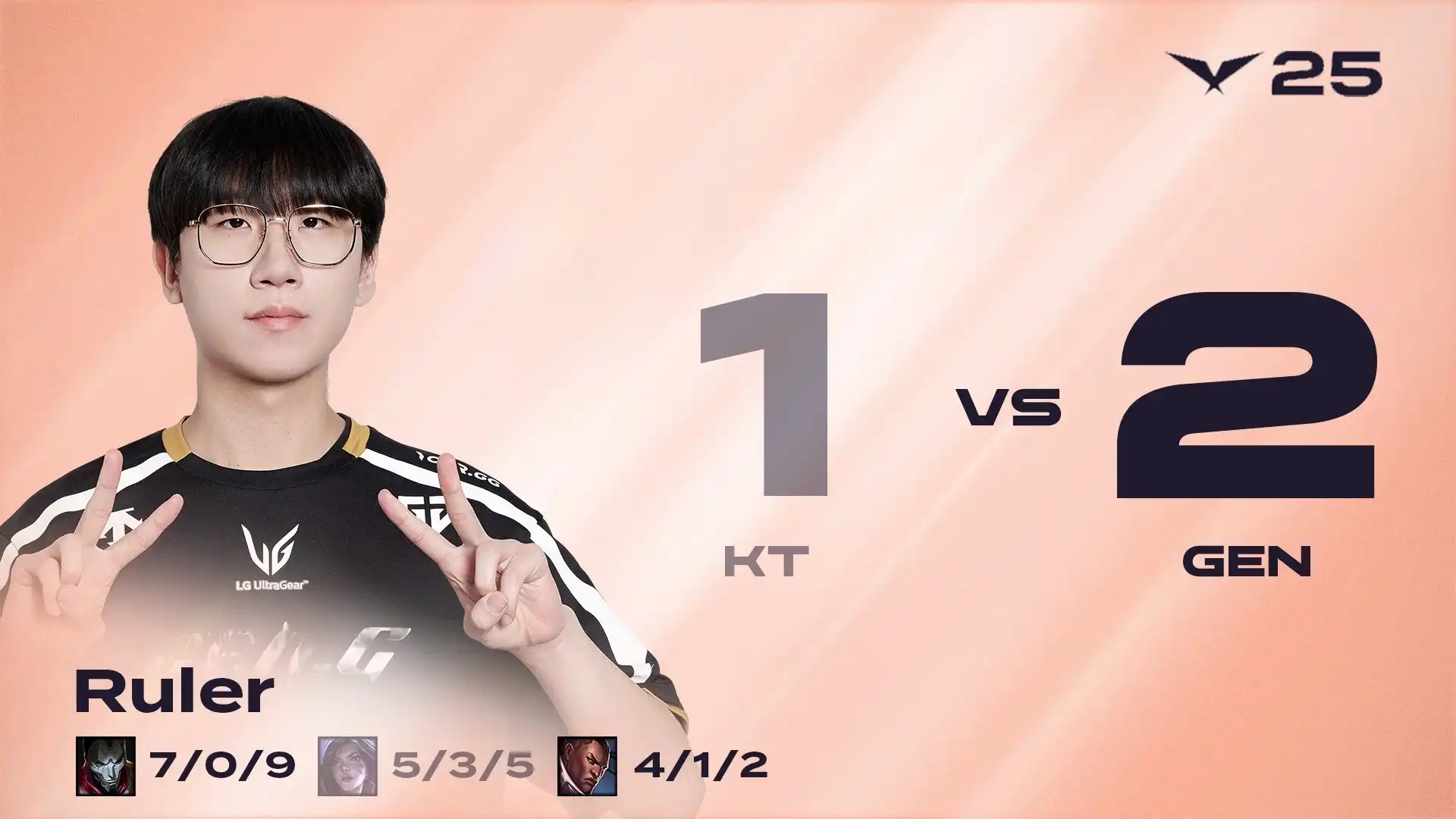 GEN力克DK，Zeus极限生还后反打峡谷大战全球总决赛，锁定晋级资格